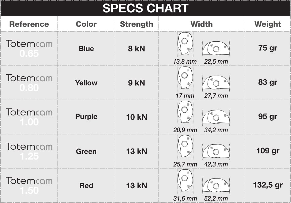 Totem Cam Size Chart